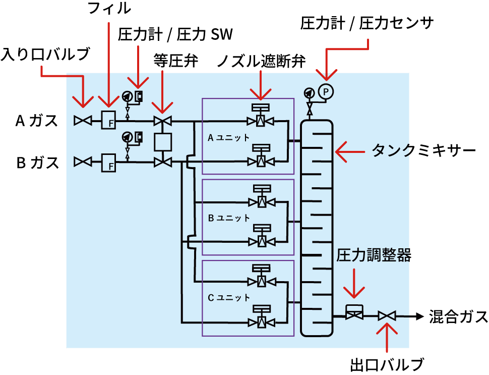 フロー図