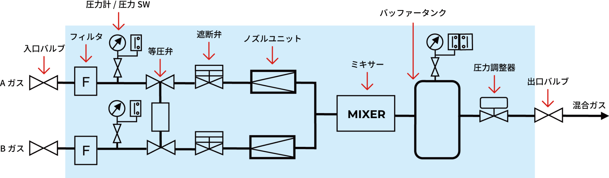 フロー図